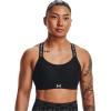 Under Armour Women’s UA Infinity High Sports Bra(Black (001)/White)