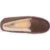 UGG Women’s Ansley Slipper(Espresso)