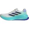 adidas Womens Supernova Rise 2 Running Shoes(Off White/Lucid Blue/Flash Aqua)