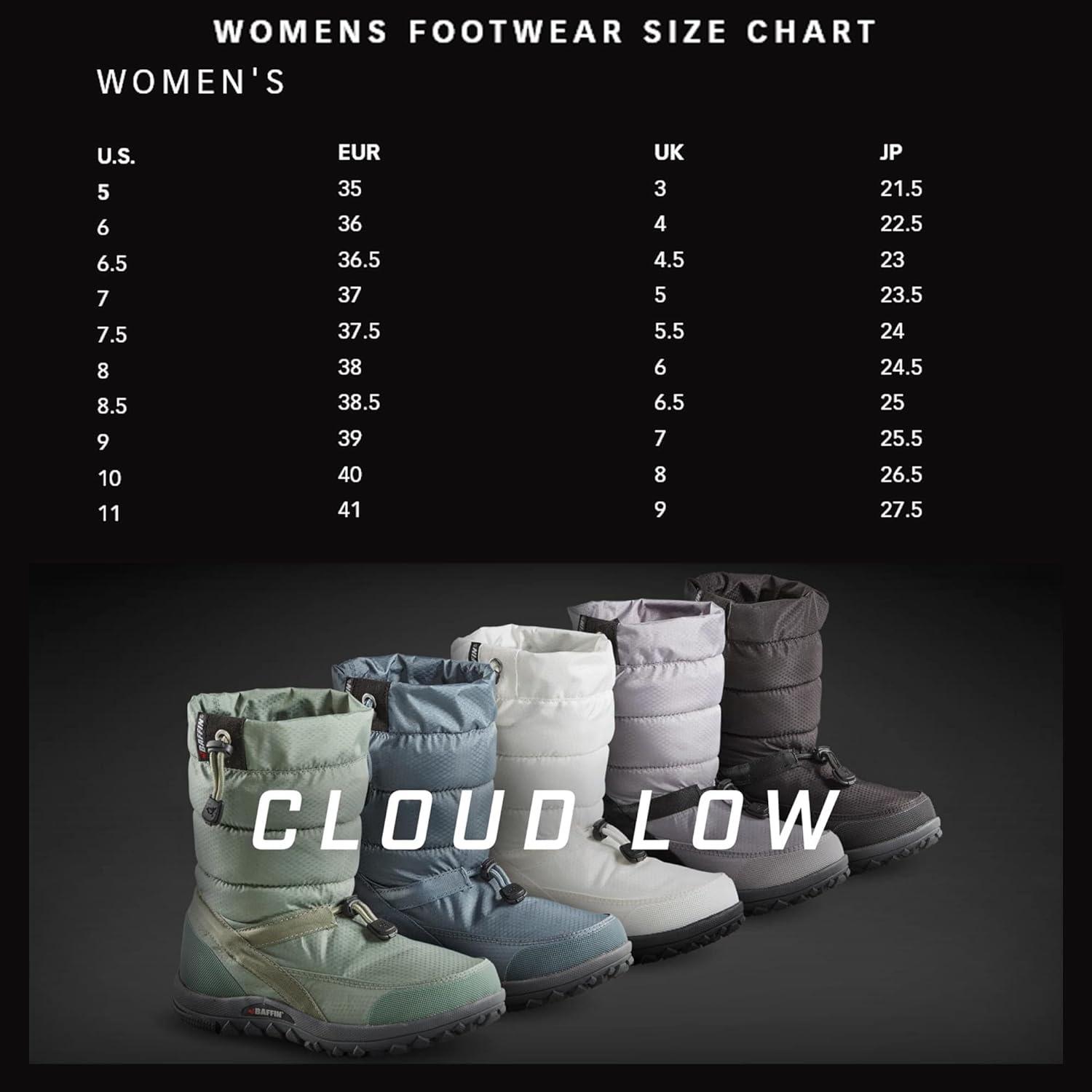 imageBaffin Womens CLOUD LOW Waterproof Breathable Lightweight Winter SlipResistant MidHigh Boots for Hiking ampamp Casual WearWhite